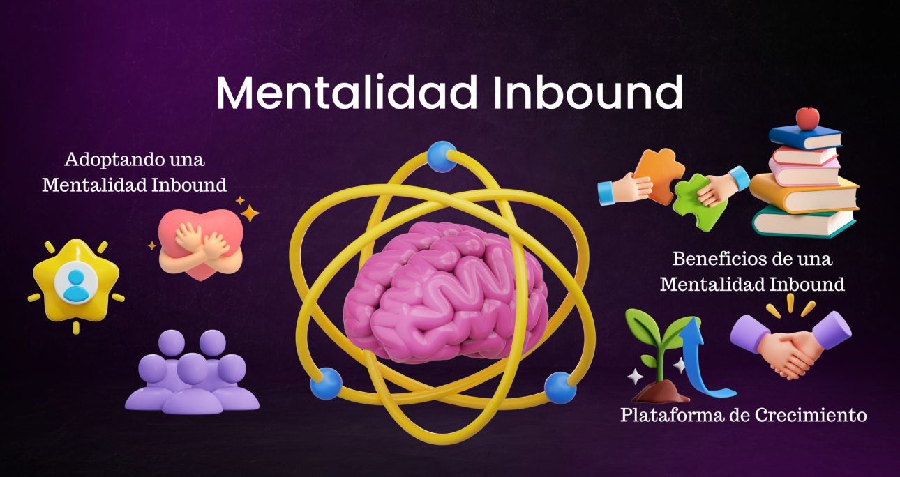 Mentalidad Inbound